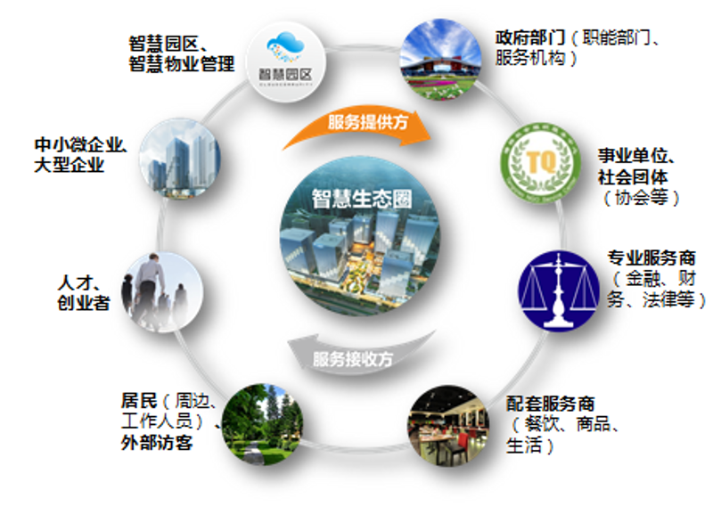 信息化建设工作的核心职责是什么?