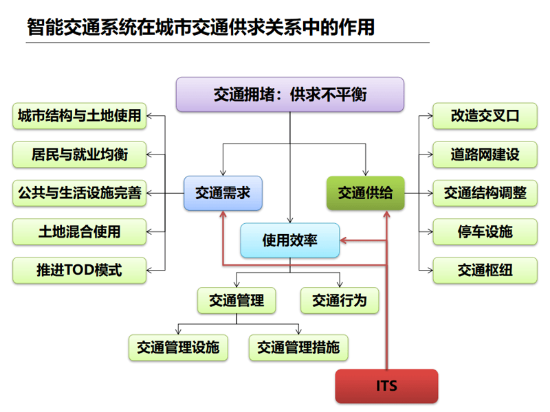 数字政府建设的主要目标是什么？让我们通过工具推荐，帮助你深入了解。