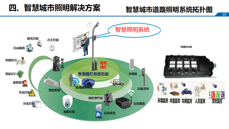 大数据平台架构,如何构建你的智慧城市?