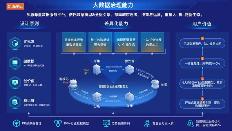 智慧交通:从理念到实践的深度解析