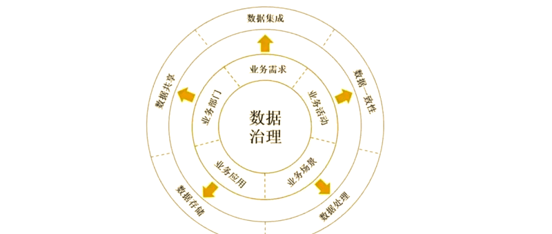 在数字化浪潮席卷全球的今天，大数据平台成为了企业与机构转型的重要工具。但关于“大数据平台是否是个骗局”的质疑声也不绝于耳。