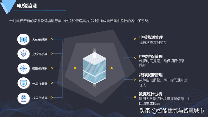 信息化建设工作的内容是什么?